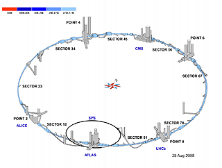 LHC cooldown status